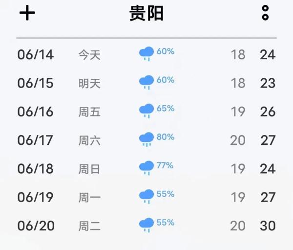 雷雨、暴雨！贵州天气又将……