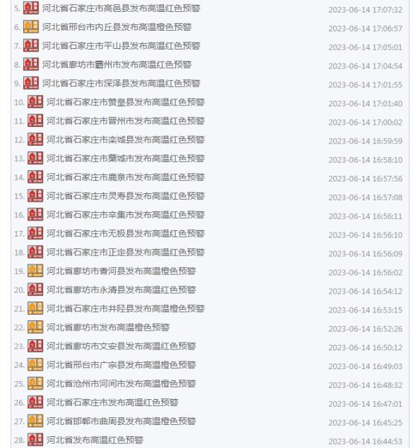 今夏首发!高温红色预警!应急响应升为三级! 今夏首发!高温红色预警!应急响应升为三级!