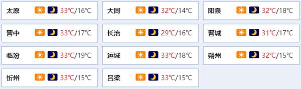 刚刚！山西今年首个高温预警发布