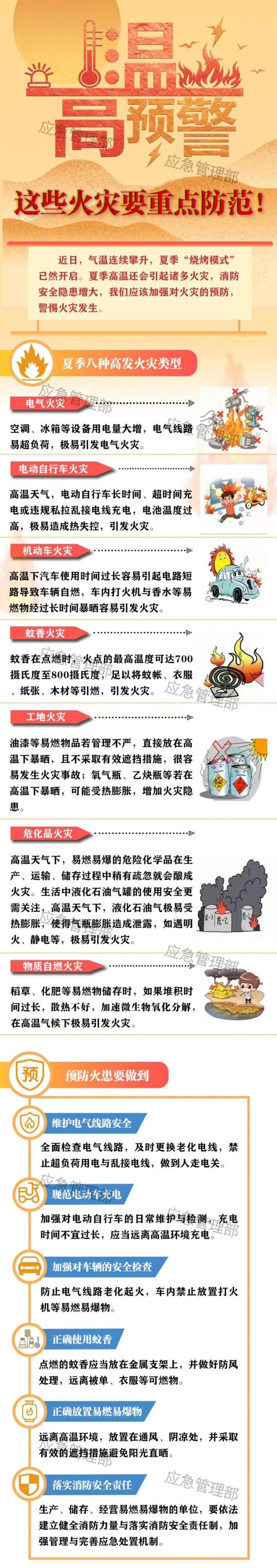 刚刚！山西今年首个高温预警发布