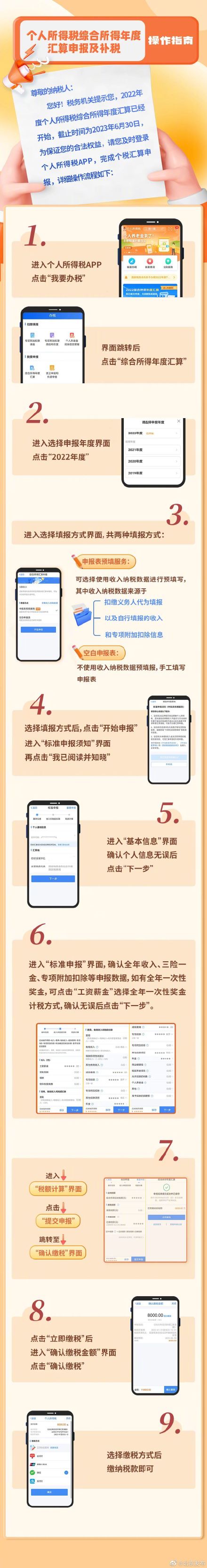 6月30日截止！个人所得税综合所得年度汇算申报及补税操作指南！