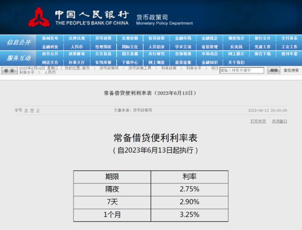 央行再出手!下调→ 央行再出手!下调→