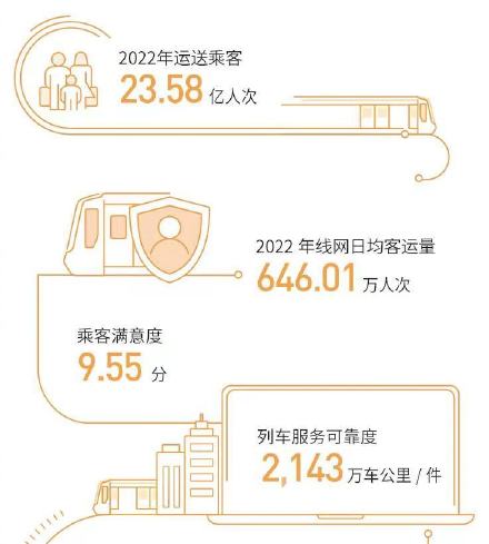 日均35.4万人次!广州地铁体育西路站去年日均客流最多 日均35.4万人次!广州地铁体育西路站去年日均客流最多