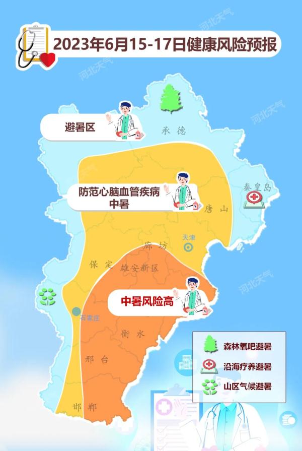 最高40.7℃！河北9地高温40℃+，其中石家庄有7地……