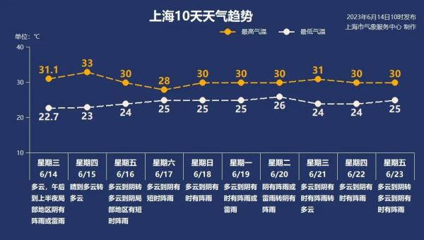 上海太魔幻!一边下雨、一边下冰、一边还天晴?又要冲高温 上海太魔幻!一边下雨、一边下冰、一边还天晴?又要冲高温