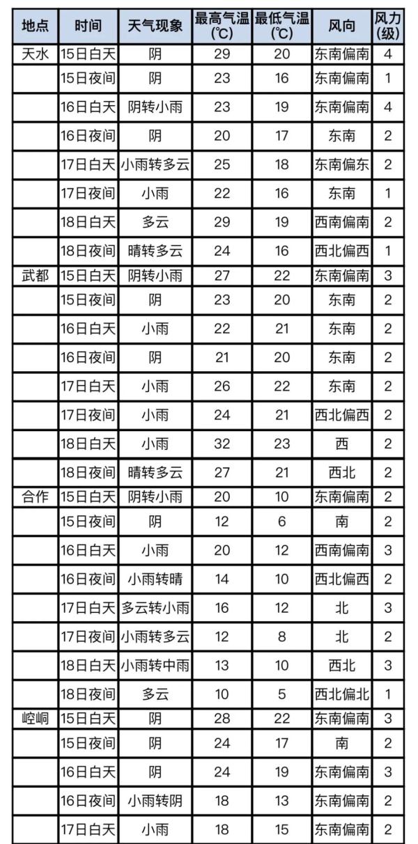 2023年甘肃省中考天气如何？详情戳这里→
