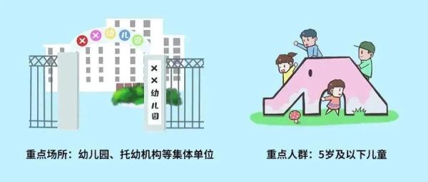 手足口病进入高发期,记住2种预防! 手足口病进入高发期,记住2种预防!