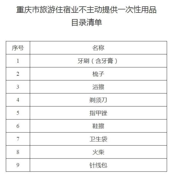 重庆官宣：餐饮住宿不得主动提供