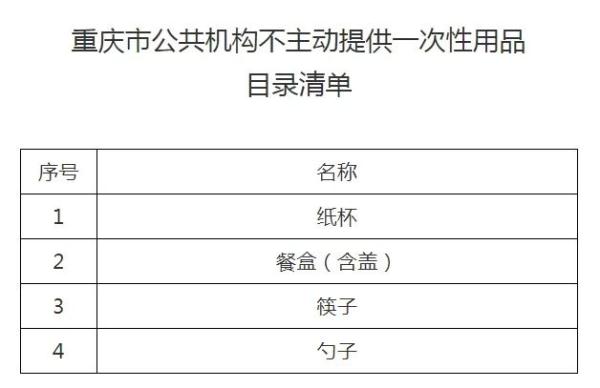 重庆官宣：餐饮住宿不得主动提供