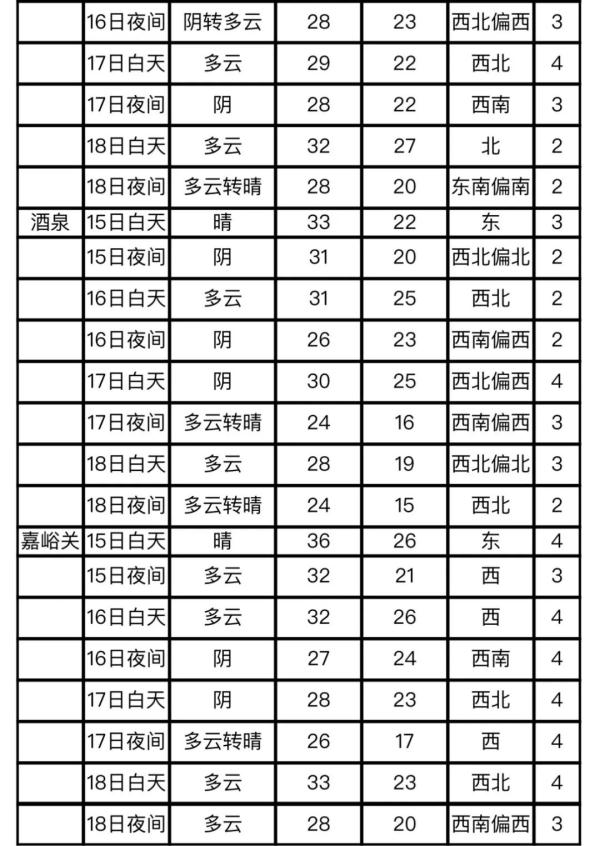 2023年甘肃省中考天气如何？详情戳这里→