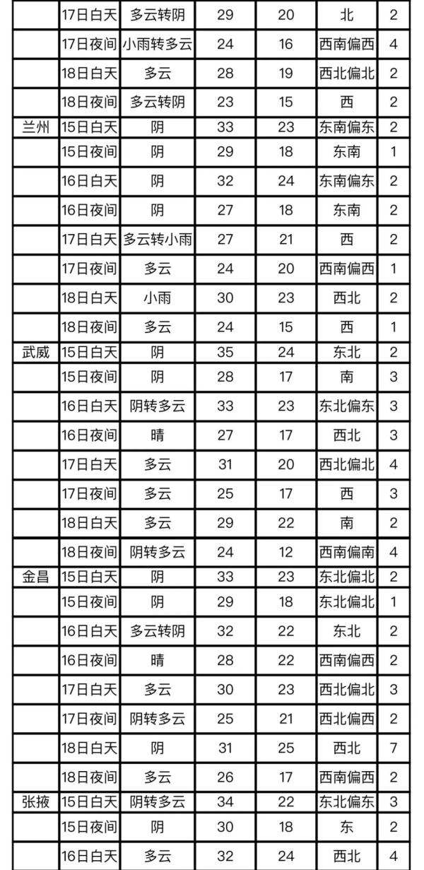 2023年甘肃省中考天气如何？详情戳这里→