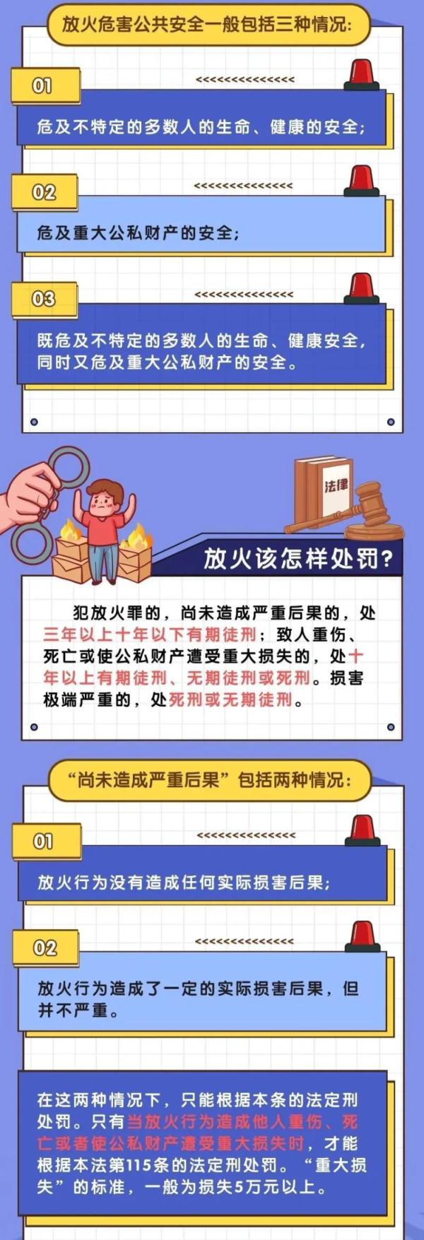 刑拘!一女子纵火烧楼,只因工作不顺心 刑拘!一女子纵火烧楼,只因工作不顺心