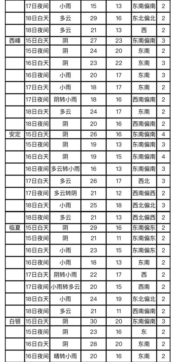 2023年甘肃省中考天气如何？详情戳这里→