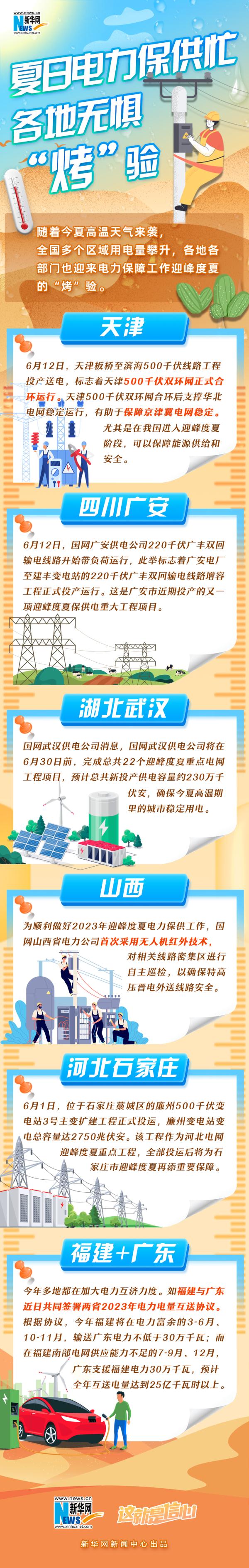 这就是信心|夏日电力保供忙 各地无惧“烤”验