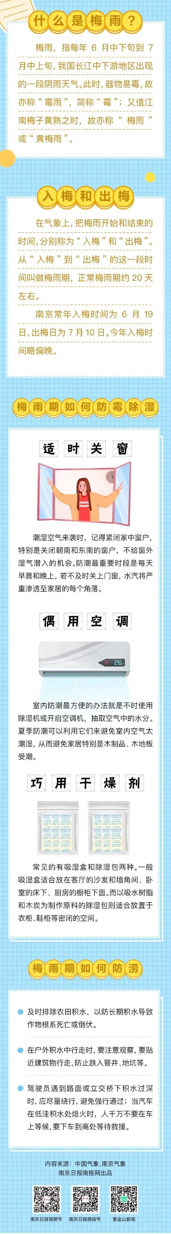 最新预测！南京即将入梅