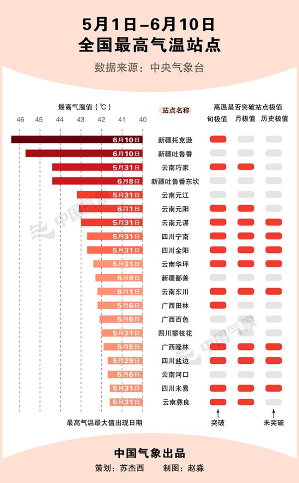 四川多地持续高温日数超20天 今年夏天会比去年还热吗? 四川多地持续高温日数超20天 今年夏天会比去年还热吗?