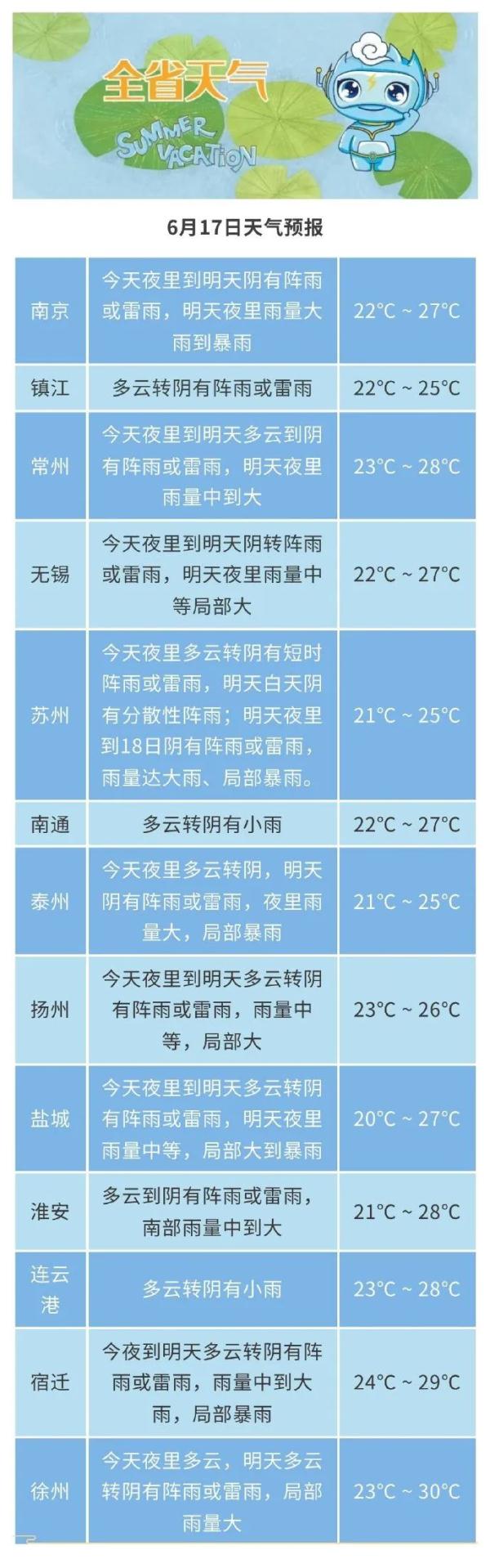 暴雨！局部大暴雨！江苏官宣入梅
