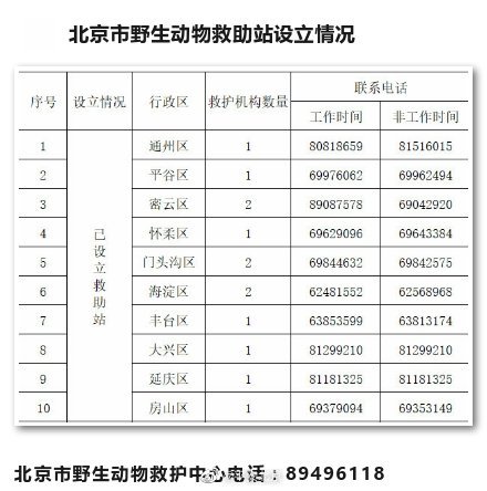 北京市野生动物救助站设立情况