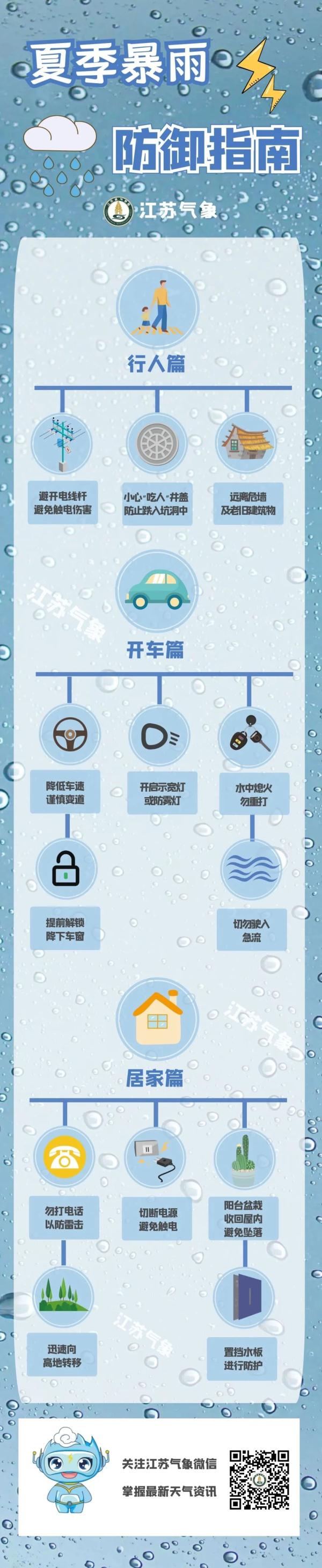 暴雨！局部大暴雨！江苏官宣入梅