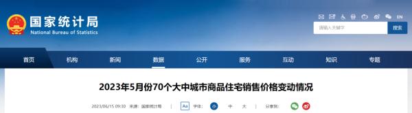 最新！全国70城房价公布，昆明、大理的情况是→