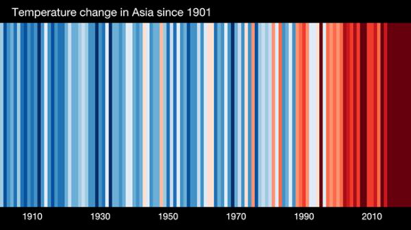 高温提前“报到”！气象数据为您揭秘：热得越来越早不是错觉