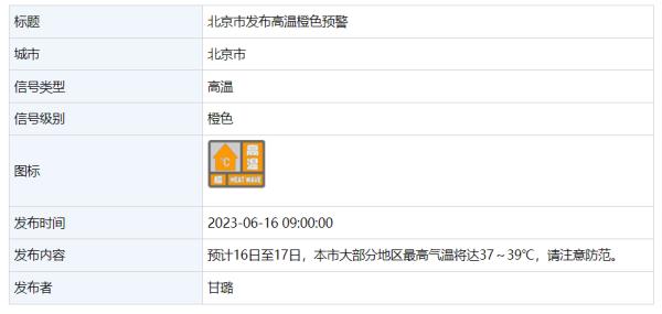 热热热！最高37~39℃！北京升级发布高温橙色预警——