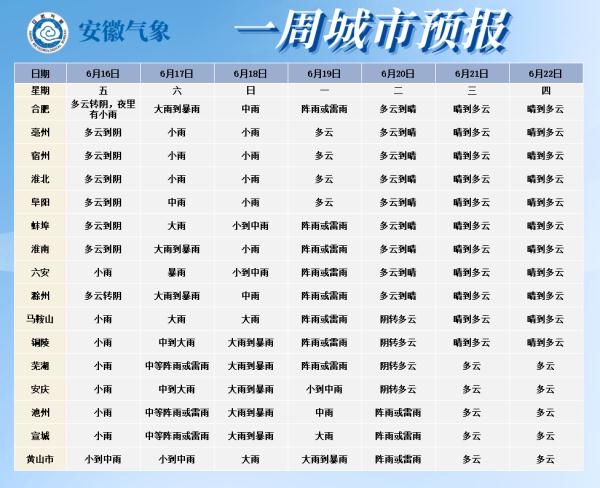 暴雨大暴雨、雷暴大风袭来！安徽明天入梅