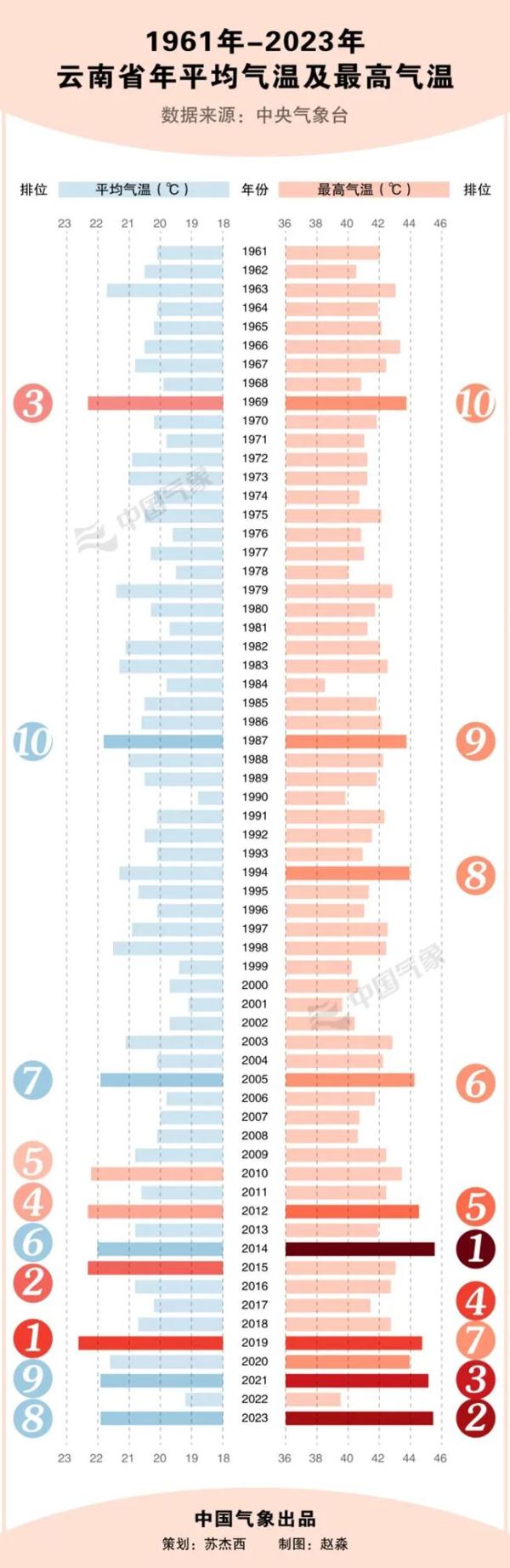 高温提前“报到”！气象数据为您揭秘：热得越来越早不是错觉