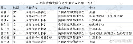 优秀！四川24名学生拟保送清华北大