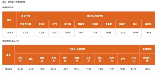 明起售票，全程约10小时，成都直达香港高铁开行时刻、票价信息来了！