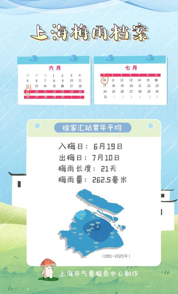 上海官宣：明天入梅！紧跟一场大到暴雨；今年梅雨季特点是→