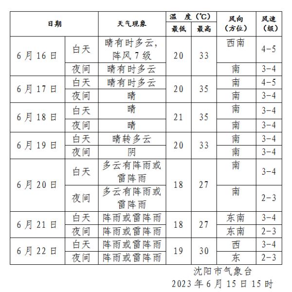 “炙烤”预警！最高温40℃！持续到……