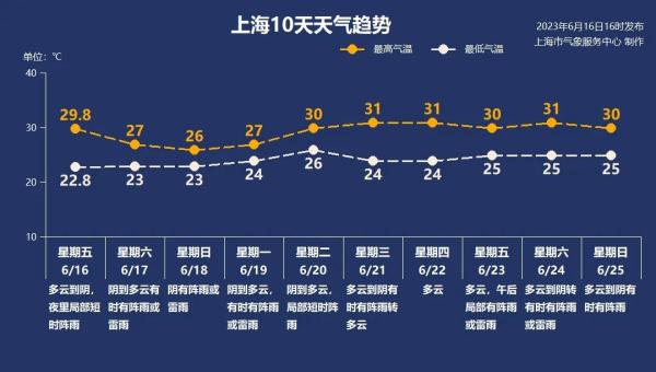 体感舒适，上海中考雨中开考！刚刚，语文作文题公布：会心之乐
