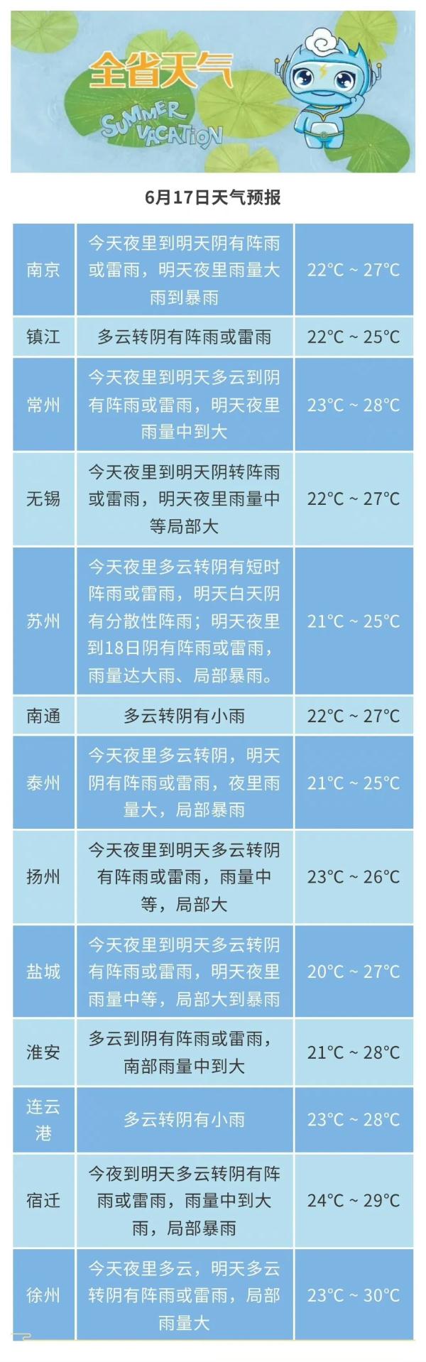 暴雨！大暴雨！就在今晚！