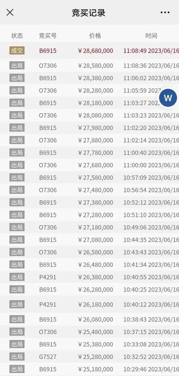 中国第一无人岛2868万元成交