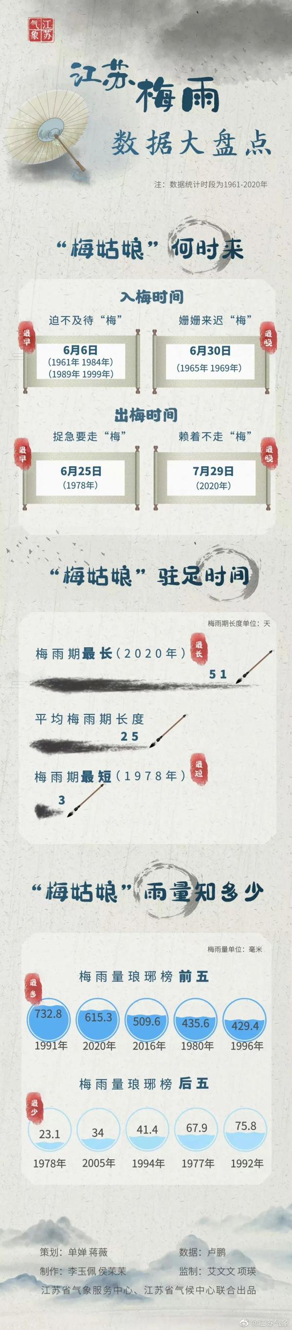 暴雨！大暴雨！就在今晚！