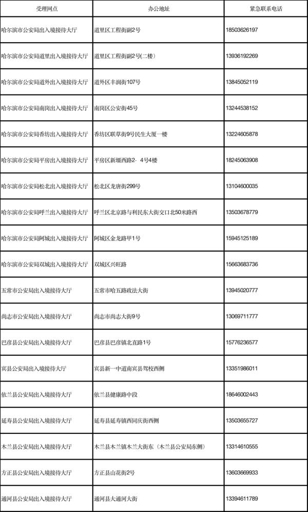 “端午”假期,哈尔滨这些部门提供延时服务 “端午”假期,哈尔滨这些部门提供延时服务