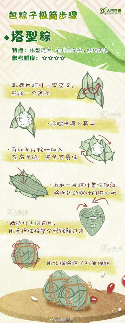 端午节转存手绘包粽子极简步骤