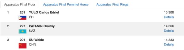 体操亚锦赛：邱祺缘女子高低杠夺冠 兰星宇男子吊环摘金