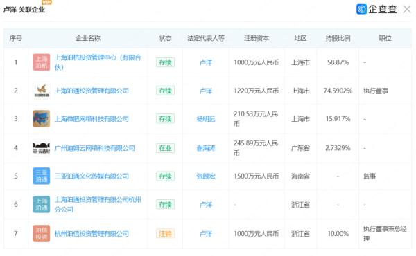 唏嘘！“80后”老总突然去世，特能赚钱也特能熬夜，3天前还在…