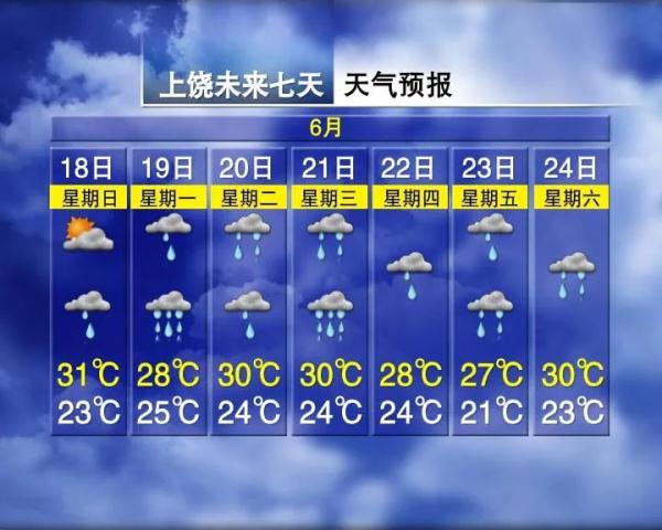 紧急预警！南昌天气即将大变