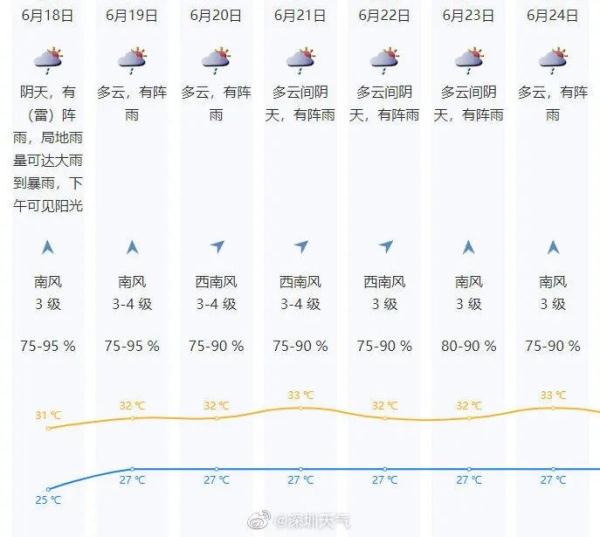 深圳龙华壹方天地已恢复营业,多部门开展后续处置工作 深圳龙华壹方天地已恢复营业,多部门开展后续处置工作