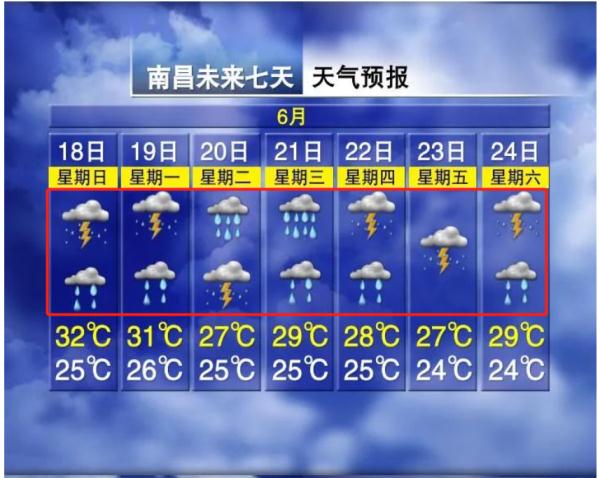 紧急预警！南昌天气即将大变