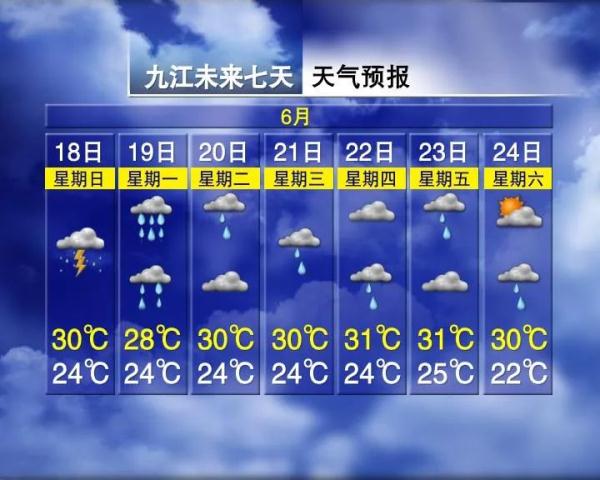 紧急预警！南昌天气即将大变