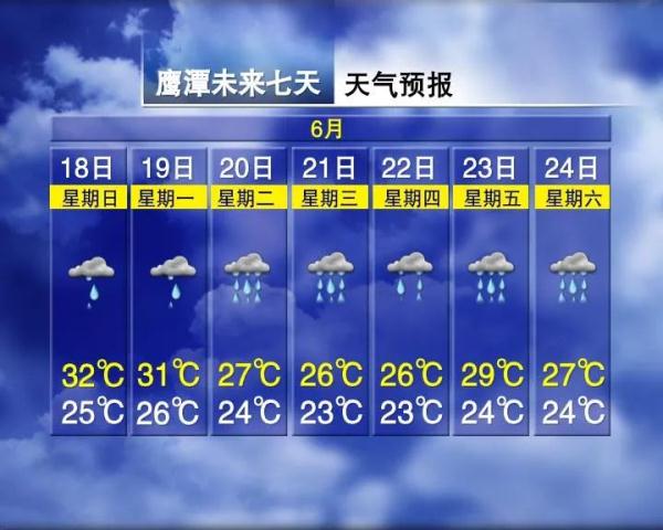 紧急预警！南昌天气即将大变