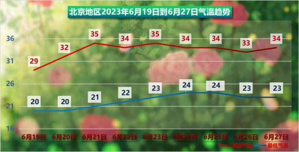 凉快了!北京明天凌晨起有雨,一直期盼的降温能降几度?坚持几天? 凉快了!北京明天凌晨起有雨,一直期盼的降温能降几度?坚持几天?