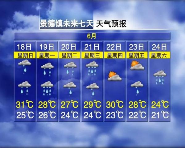 紧急预警！南昌天气即将大变