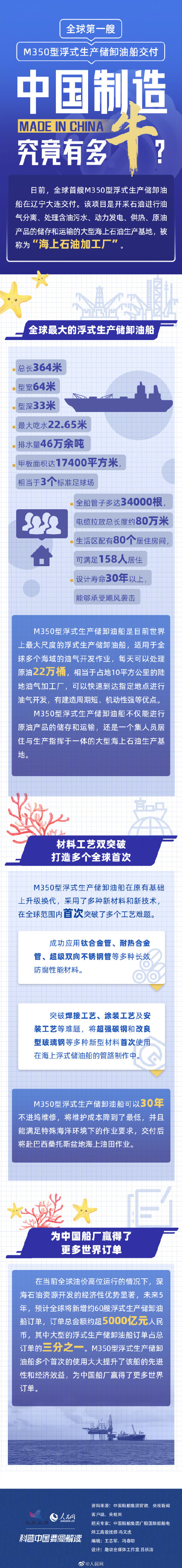 中国制造!全球第一艘M350型浮式生产储卸油船交付 中国制造!全球第一艘M350型浮式生产储卸油船交付