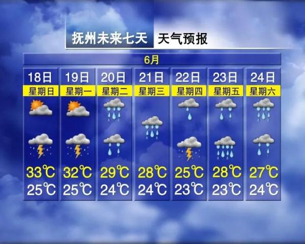 紧急预警！南昌天气即将大变