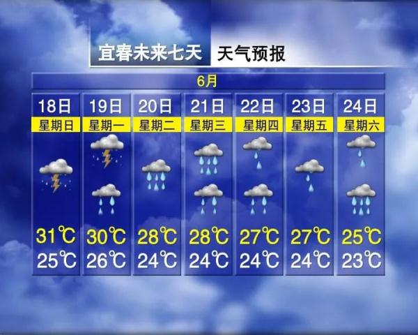 紧急预警！南昌天气即将大变